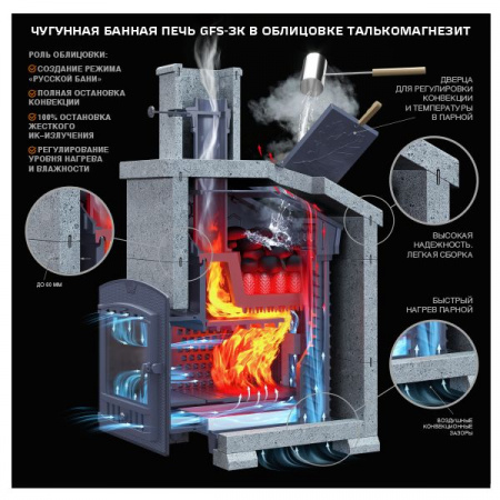 Печь банная GFS ЗК 30М (Технолит)