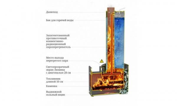 скороп3схема