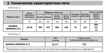Печь банная Былина-Премиум-22Ч (Теплодар)